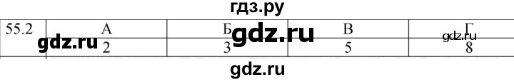 ГДЗ по физике 8 класс Ханнанова рабочая тетрадь (Перышкин) Базовый уровень § 55 - 2, Решебник 2024