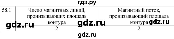 ГДЗ по физике 8 класс Ханнанова рабочая тетрадь (Перышкин) Базовый уровень § 58 - 1, Решебник 2024