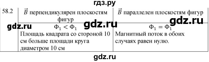 ГДЗ по физике 8 класс Ханнанова рабочая тетрадь (Перышкин) Базовый уровень § 58 - 2, Решебник 2024
