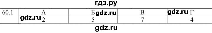 ГДЗ по физике 8 класс Ханнанова рабочая тетрадь (Перышкин) Базовый уровень § 60 - 1, Решебник 2024