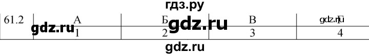 ГДЗ по физике 8 класс Ханнанова рабочая тетрадь (Перышкин) Базовый уровень § 61 - 2, Решебник 2024