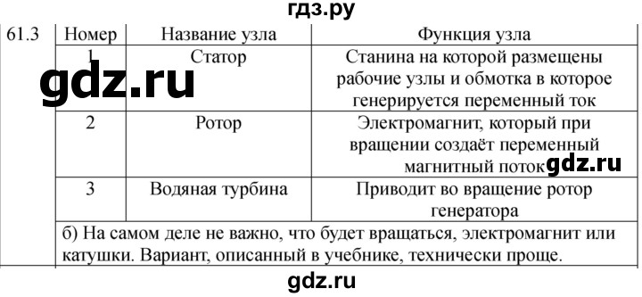 ГДЗ по физике 8 класс Ханнанова рабочая тетрадь (Перышкин) Базовый уровень § 61 - 3, Решебник 2024