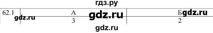ГДЗ по физике 8 класс Ханнанова рабочая тетрадь (Перышкин) Базовый уровень § 62 - 1, Решебник 2024