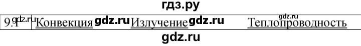 ГДЗ по физике 8 класс Ханнанова рабочая тетрадь (Перышкин) Базовый уровень § 9 - 1, Решебник 2024