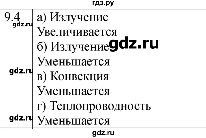 ГДЗ по физике 8 класс Ханнанова рабочая тетрадь (Перышкин) Базовый уровень § 9 - 4, Решебник 2024