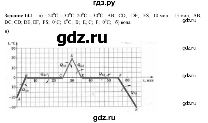 ГДЗ по физике 8 класс Ханнанова рабочая тетрадь (Перышкин) Базовый уровень § 14 - 1, Решебник 2017