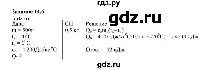ГДЗ по физике 8 класс Ханнанова рабочая тетрадь (Перышкин) Базовый уровень § 14 - 6, Решебник 2017