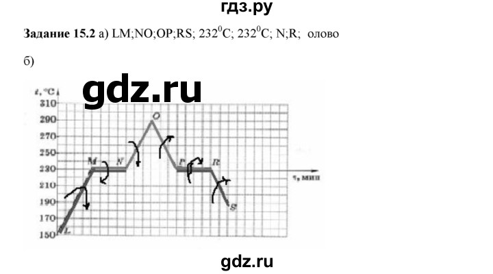 ГДЗ по физике 8 класс Ханнанова рабочая тетрадь (Перышкин) Базовый уровень § 15 - 2, Решебник 2017