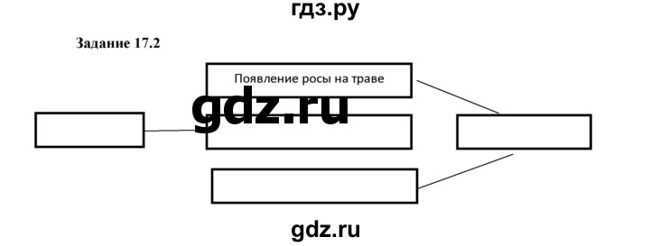 ГДЗ по физике 8 класс Ханнанова рабочая тетрадь (Перышкин) Базовый уровень § 17 - 2, Решебник 2017