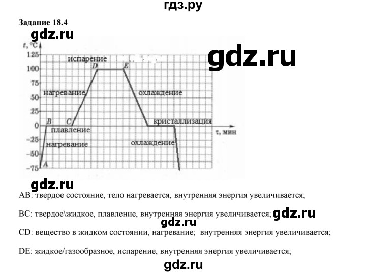 ГДЗ по физике 8 класс Ханнанова рабочая тетрадь (Перышкин) Базовый уровень § 18 - 4, Решебник 2017