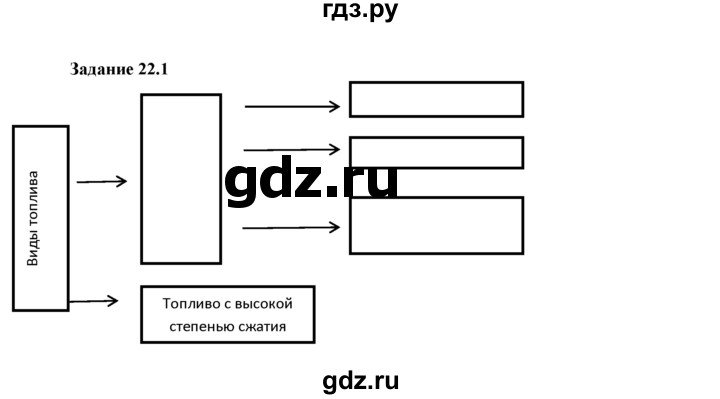 ГДЗ по физике 8 класс Ханнанова рабочая тетрадь (Перышкин) Базовый уровень § 22 - 1, Решебник 2017