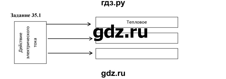 ГДЗ по физике 8 класс Ханнанова рабочая тетрадь (Перышкин) Базовый уровень § 35 - 1, Решебник 2017
