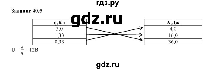 ГДЗ по физике 8 класс Ханнанова рабочая тетрадь (Перышкин) Базовый уровень § 40 - 5, Решебник 2017