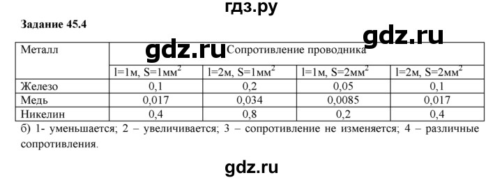 ГДЗ по физике 8 класс Ханнанова рабочая тетрадь (Перышкин) Базовый уровень § 45 - 4, Решебник 2017