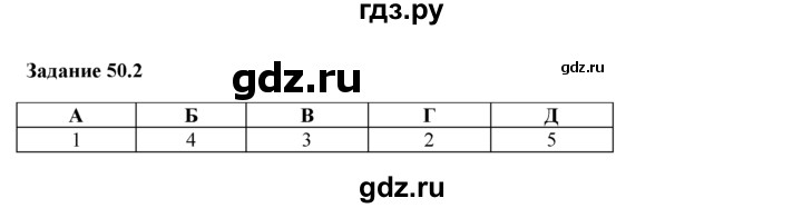 ГДЗ по физике 8 класс Ханнанова рабочая тетрадь (Перышкин) Базовый уровень § 50 - 2, Решебник 2017