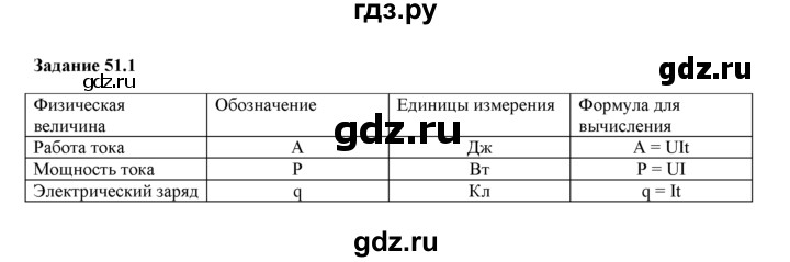 ГДЗ по физике 8 класс Ханнанова рабочая тетрадь (Перышкин) Базовый уровень § 51 - 1, Решебник 2017