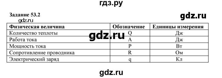 ГДЗ по физике 8 класс Ханнанова рабочая тетрадь (Перышкин) Базовый уровень § 53 - 2, Решебник 2017