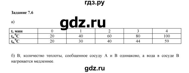 ГДЗ по физике 8 класс Ханнанова рабочая тетрадь (Перышкин) Базовый уровень § 7 - 6, Решебник 2017