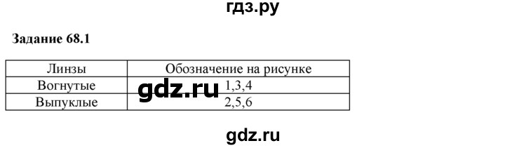 ГДЗ по физике 8 класс Ханнанова рабочая тетрадь (Перышкин) Базовый уровень § 68 - 1, Решебник 2017