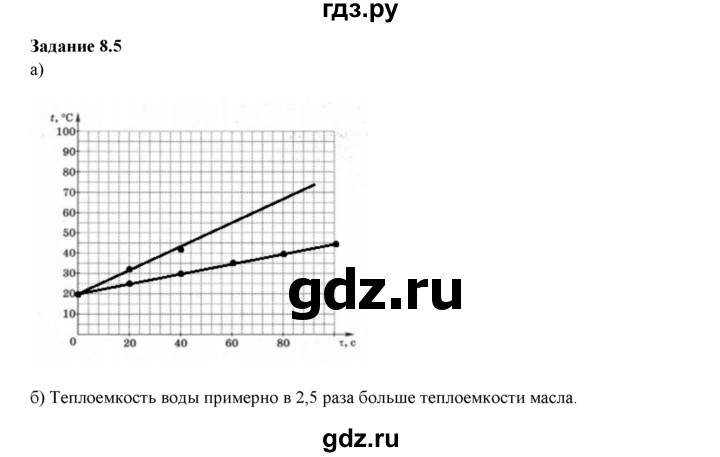 ГДЗ по физике 8 класс Ханнанова рабочая тетрадь (Перышкин) Базовый уровень § 8 - 5, Решебник 2017