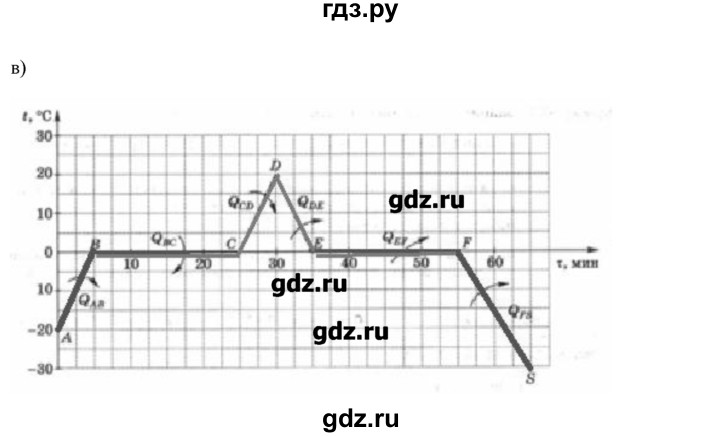 ГДЗ по физике 8 класс Ханнанова рабочая тетрадь  § 14 - 1, Решебник