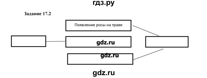 ГДЗ по физике 8 класс Ханнанова рабочая тетрадь  § 17 - 2, Решебник