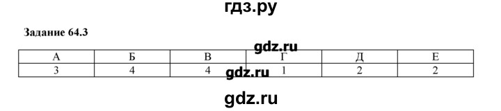 ГДЗ по физике 8 класс Ханнанова рабочая тетрадь  § 64 - 3, Решебник