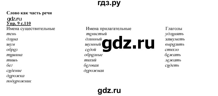 ГДЗ по русскому языку 3 класс Желтовская   часть 2. страница - 110, Решебник №1 2013