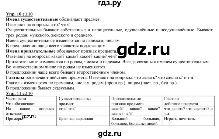 ГДЗ по русскому языку 3 класс Желтовская   часть 2. страница - 110, Решебник №1 2013