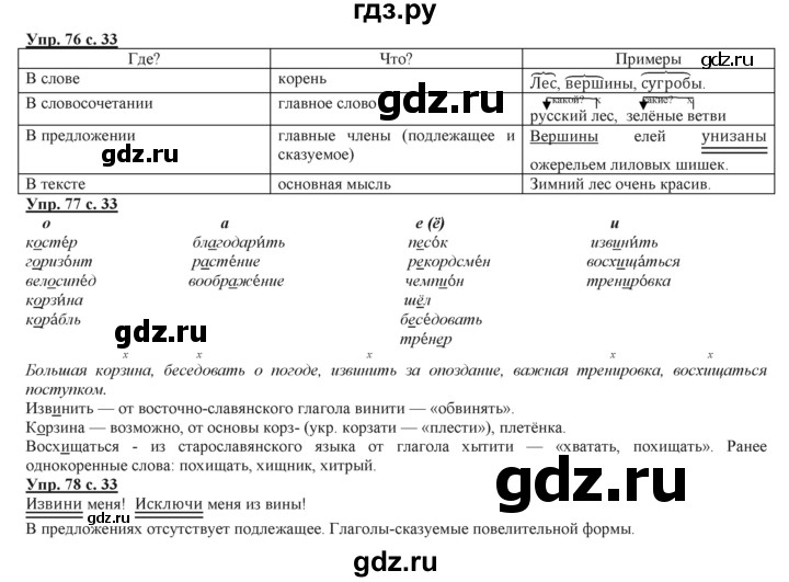 ГДЗ по русскому языку 3 класс Желтовская   часть 2. страница - 33, Решебник №1 2013