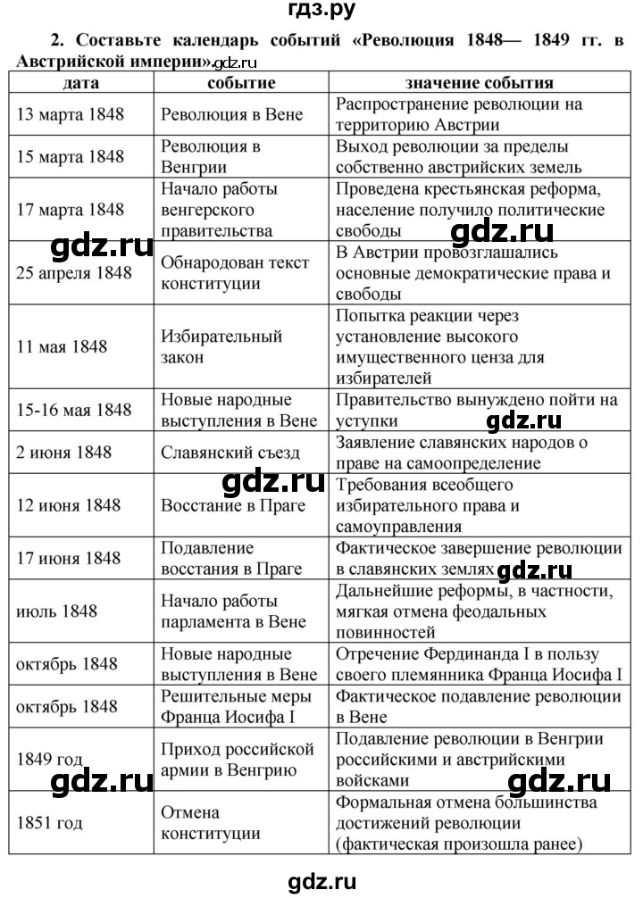 ГДЗ по истории 8 класс Юдовская рабочая тетрадь История Нового времени (Всеобщая)  (§23) - 2, Решебник к тетради 2016