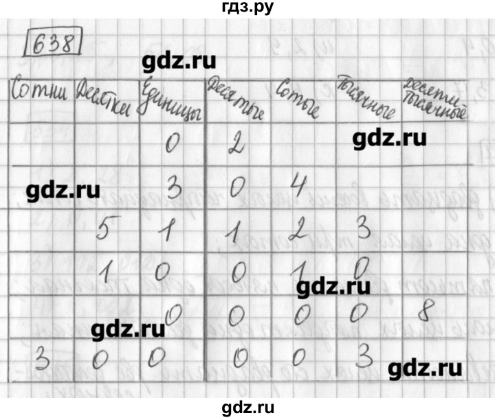 ГДЗ по математике 5 класс Муравин   упражнение - 638, Решебник №1