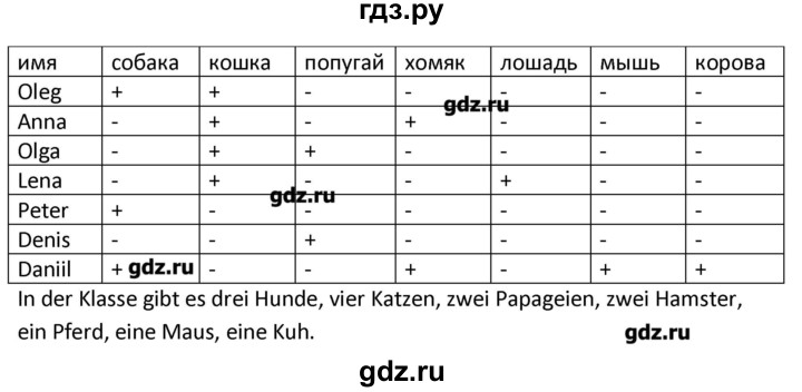 ГДЗ по немецкому языку 3 класс Гальскова рабочая тетрадь  страница - 27, Решебник №1