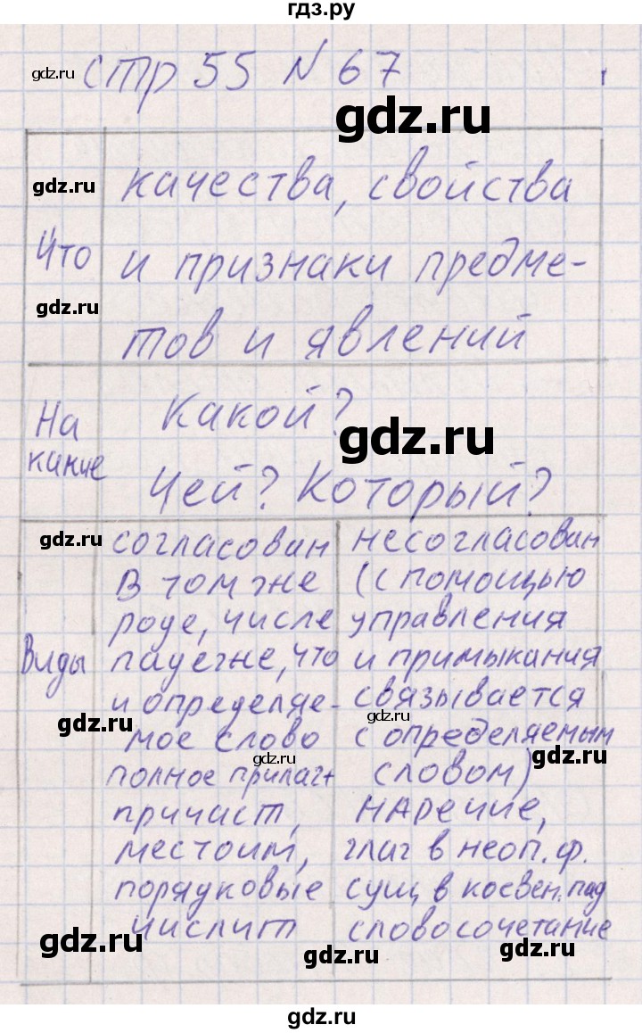 ГДЗ Часть 1 / Упражнение 67 Русский Язык 8 Класс Рабочая Тетрадь.
