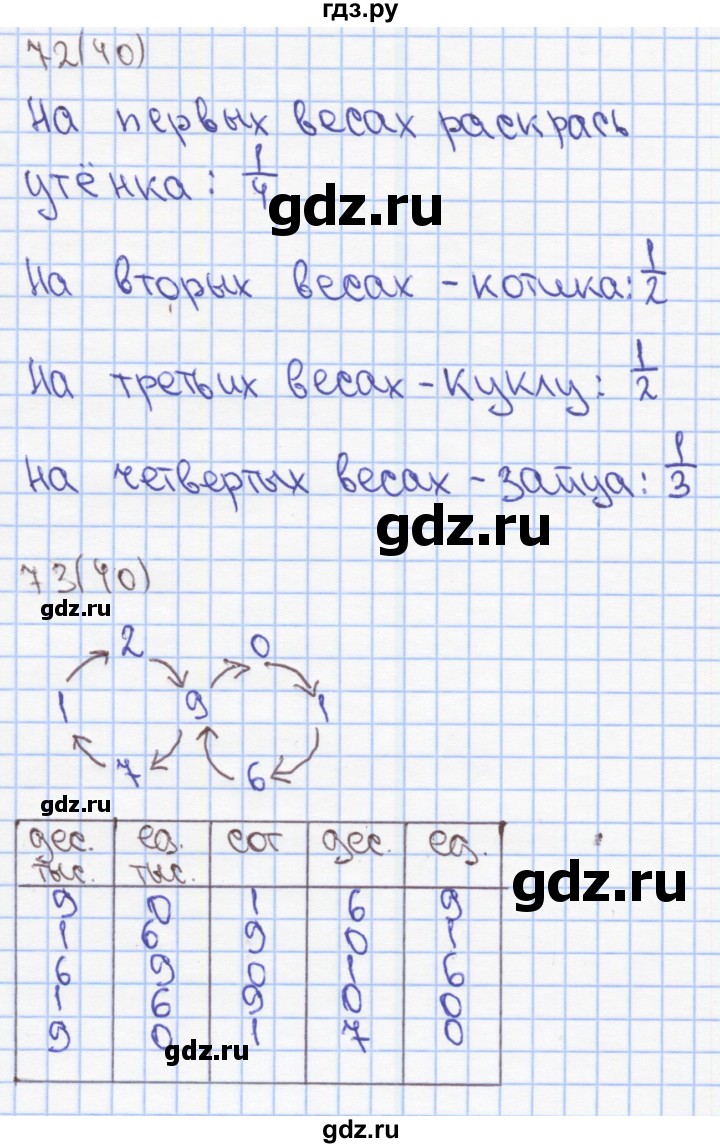 ГДЗ по математике 3 класс Бененсон рабочая тетрадь (Аргинская)  тетрадь №3. страница - 40, Решебник