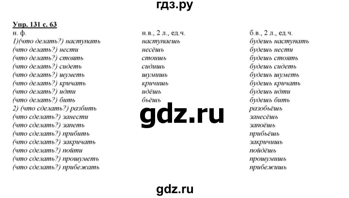 ГДЗ по русскому языку 4 класс Желтовская   часть 1. страница - 63, Решебник №1 2013