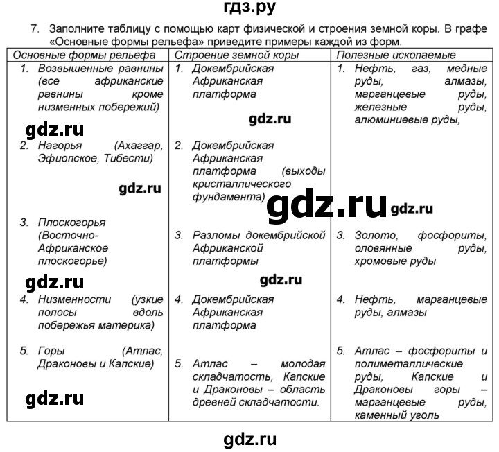 География 7 николина. Гдз география 7 класс таблицы Африка. Азия Европа Африка гдз география 7 класс. Гдз Африка 11 класс таблица.