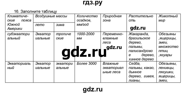 География 7 класс николин