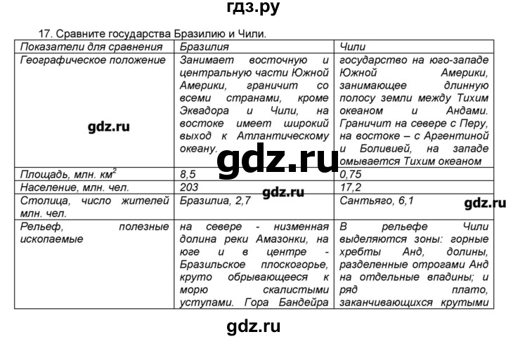 География 7 класс николина