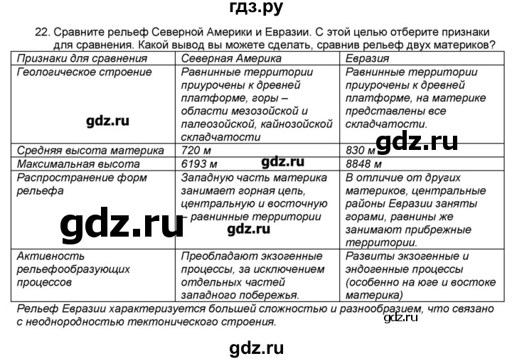 Ответы eturism.ru: Сравните рельеф Евразии И северной америки.