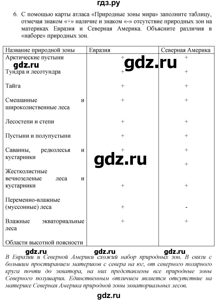 ГДЗ по географии 7 класс  Николина мой тренажер (Алексеев)  страница - 22, Решебник 2015