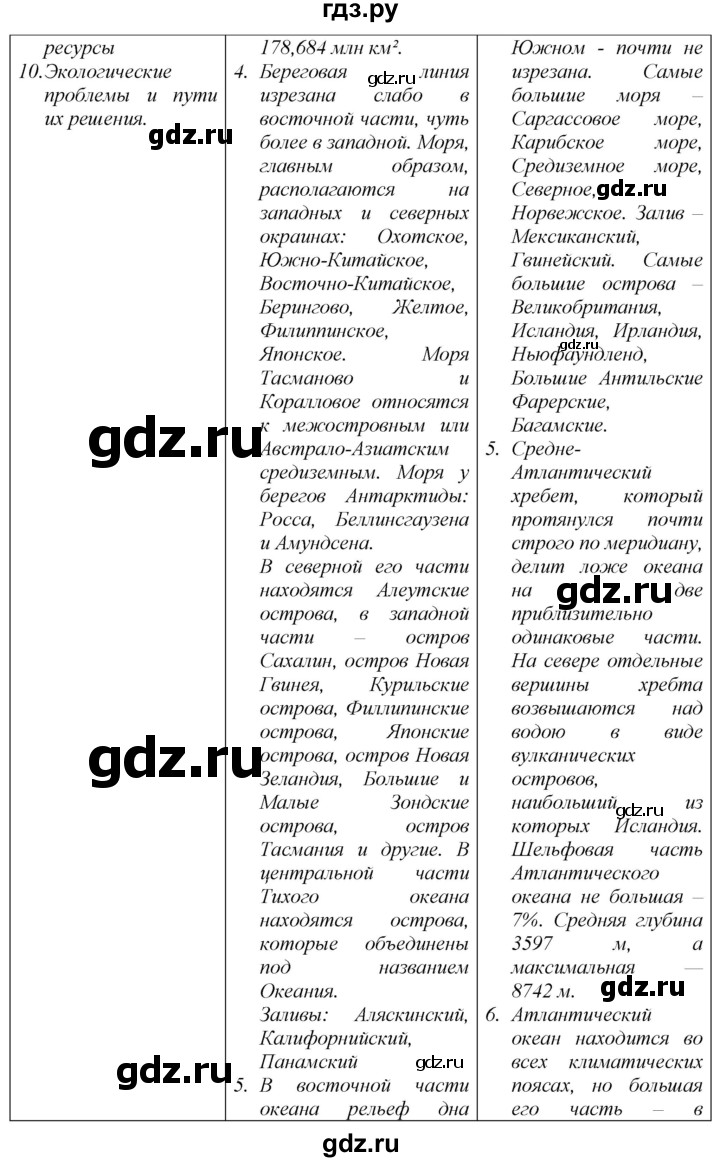 ГДЗ по географии 7 класс  Николина мой тренажер (Алексеев)  страница - 24, Решебник 2015