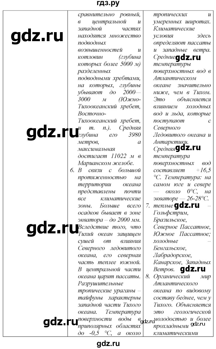 ГДЗ по географии 7 класс  Николина мой тренажер (Алексеев)  страница - 24, Решебник 2015