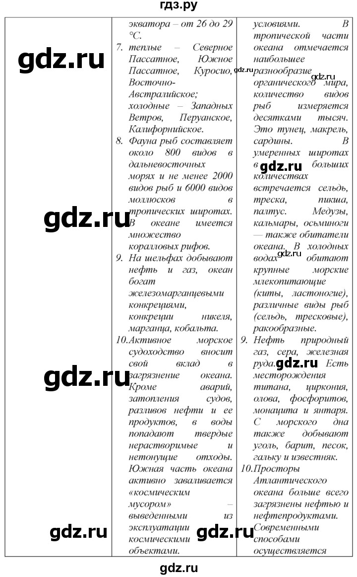 ГДЗ по географии 7 класс  Николина мой тренажер (Алексеев)  страница - 24, Решебник 2015