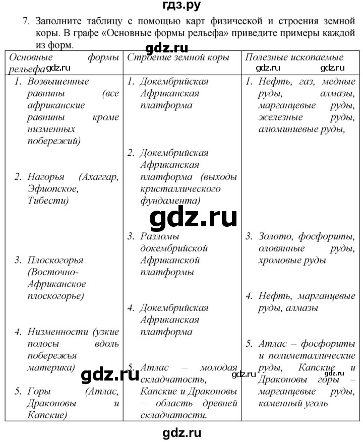 ГДЗ по географии 7 класс  Николина мой тренажер (Алексеев)  страница - 29, Решебник 2015