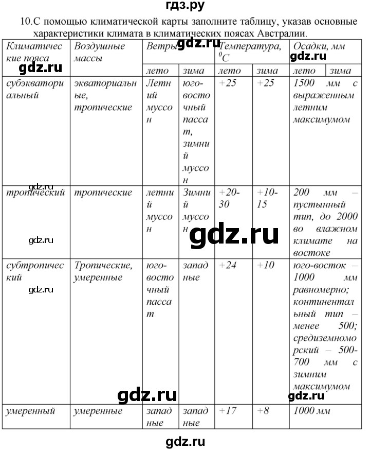 ГДЗ по географии 7 класс  Николина мой тренажер (Алексеев)  страница - 40, Решебник 2015