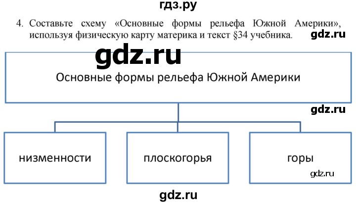 ГДЗ по географии 7 класс  Николина мой тренажер (Алексеев)  страница - 47, Решебник 2015