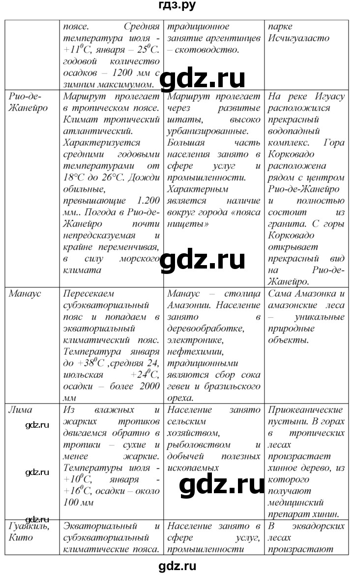 ГДЗ по географии 7 класс  Николина мой тренажер (Алексеев)  страница - 50, Решебник 2015