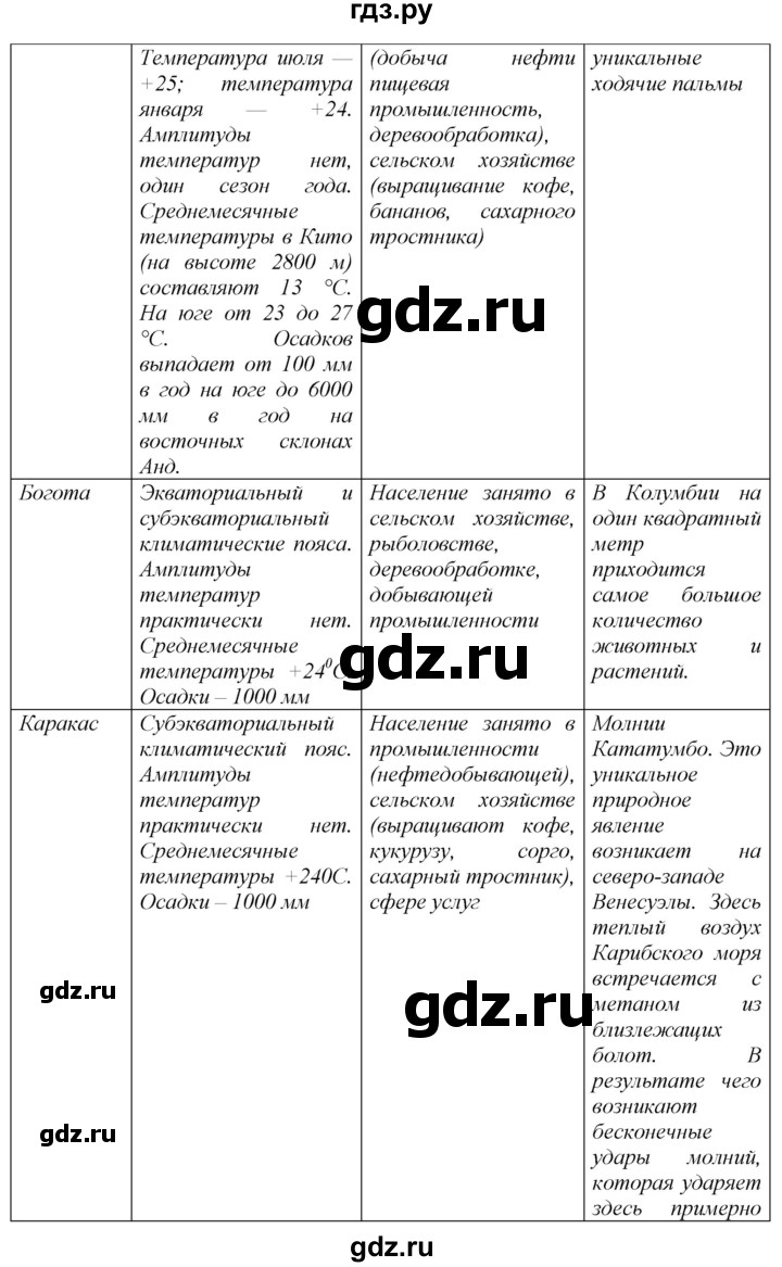 ГДЗ по географии 7 класс  Николина мой тренажер (Алексеев)  страница - 50, Решебник 2015