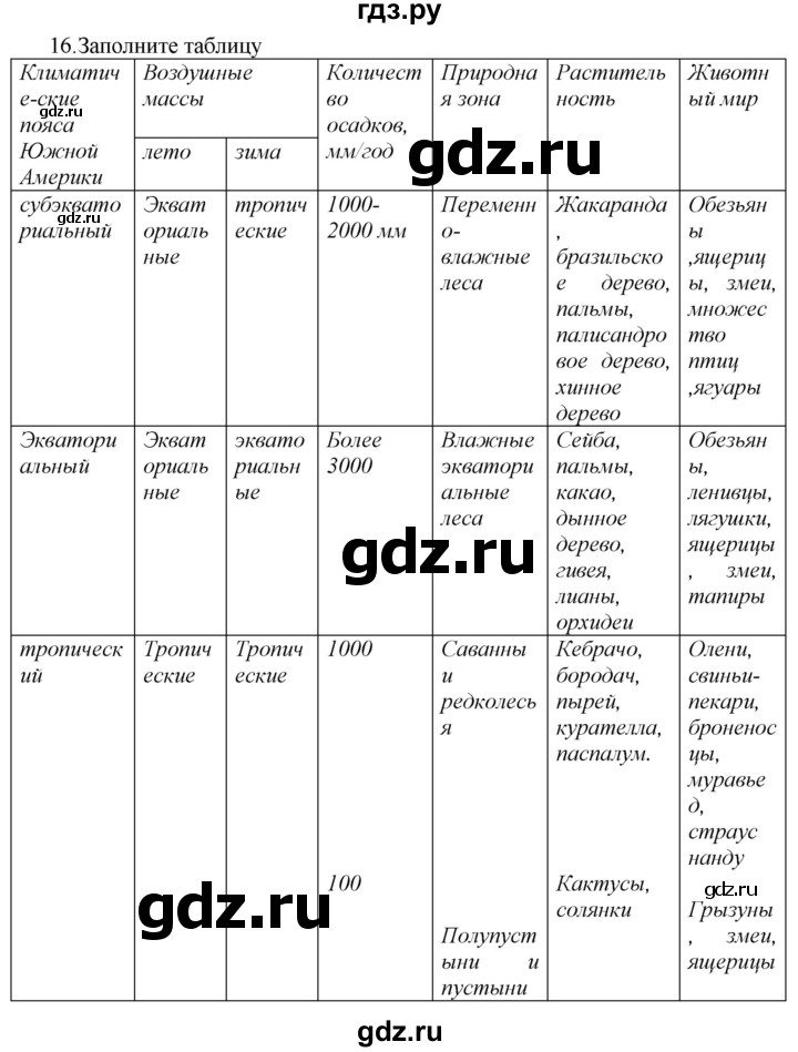 ГДЗ по географии 7 класс  Николина мой тренажер (Алексеев)  страница - 51, Решебник 2015